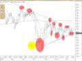Australian stock market review-OSH-OIL SEARCH