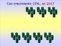 Aritm�tica, Poblaci�n y Energ�a. Parte 4/7.