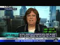 Healthcare Bubble Next to Collapse CNBC Healthcare Bubble Next to Collapse CNBC