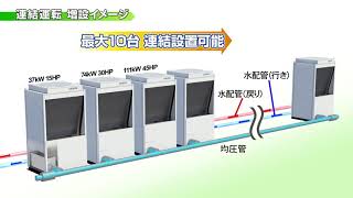 フリークーリングチラー「エコハイブリッド」FCC15Bのご紹介