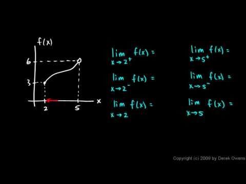 how to prove one sided limits