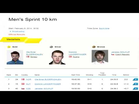 Sochi 2014 Olympics biathlon Men+ Sprint 10 km Ole Einar BJOERNDALEN Dominik LANDERTINGER SOUKUP