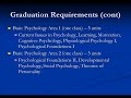 SFSU Psychology Department Weblog - Undergraduate Advising
