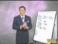 Robert Kiyosaki - The Difference between Buy Sell Fool Robert Kiyosaki - The Difference between Buy Sell Fool