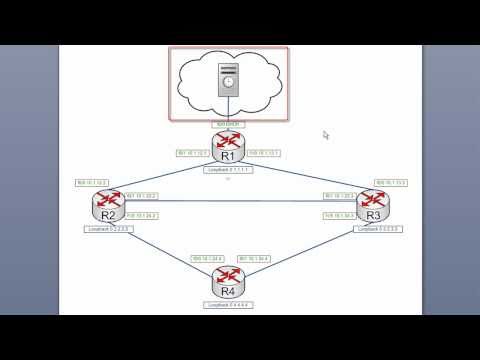 how to sync ntp cisco