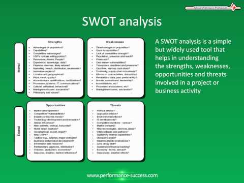 how to define swot