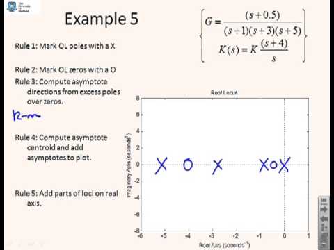 how to draw root locus
