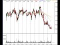Stock Trading Video Wrapup 12/13/06