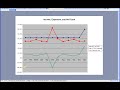 Income and Expenses Planner/Tracker spreadsheet overview