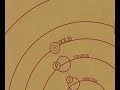 Simplified (and obviously not to scale) animation of the best explanation Europeans had of how the planets moved for over 1000 years. Equants are also not shown (or even considered). Created in povray.