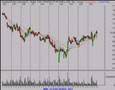 Investing & Trading 1/31/08 Stock Market Technical Analysis