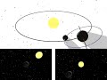 The Geometry of Eclipses
