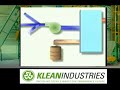 Tyres to Oil - Continuous Pyrolysis System Video #6