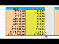 Excel f�r Einsteiger: Formeln kopieren und Zellbez�ge