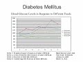 Carbohydrates and Serial Blood Glucose Tests