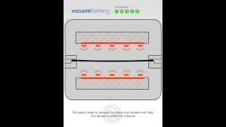 Vacuum Forming
