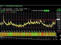 Technical chart analysis by Harry Boxer on a range of stocks