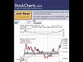 75% Penny Stock Profits in 2 Days
