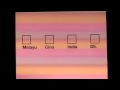 Boxed Identities