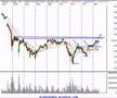 Technical Analysis Stock Market Review 3/20/07