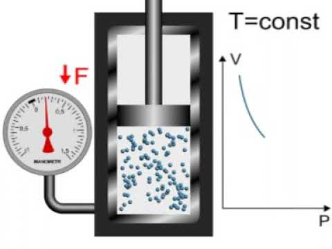 Fizika 8. Termodinamika. Termodinamikanın I qanunu və onun izoproseslərə tətbiqi. İzotermik proses
