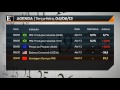 Ibovespa sobe 0,82% puxado pela Vale