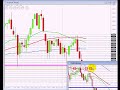FOREX TRADING - 25th March setups