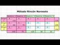 UPC - ETSEIAT - MQ1 - 0809(1) - Método Noroeste