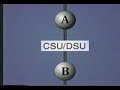 Internet Routing Problems Internet Routing Problems