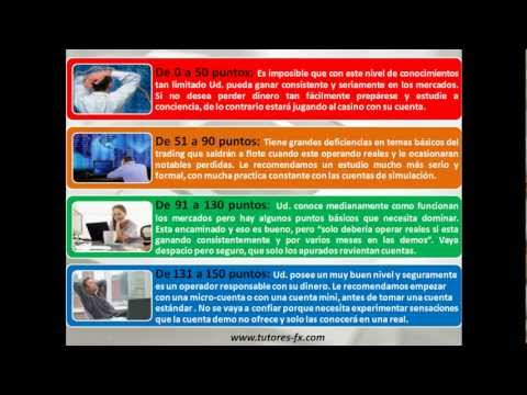 Video: El Test del Trader