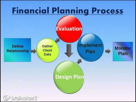Financial Planning Process Presentation