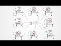 Ondernemersles: Don't punish everyone for one person's mistake http://t.co/F2Es8vmn . Learn to shrug.