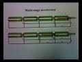 Electromagnetic accelerator