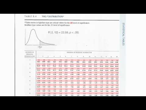 how to use the f-test in statistics