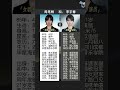 @励志名人堂 周笔畅VS李宇春 从“超级女声”到“时代偶像”她们用声音定义了我们的青春！#周笔畅#李宇春#励志人物模版#娱乐明星#八卦新闻#超级女声#奋斗人生！