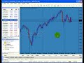 Forex MetaTrader 4 Platform Part 7: Templates Forex MetaTrader 4 Platform Part 7: Templates