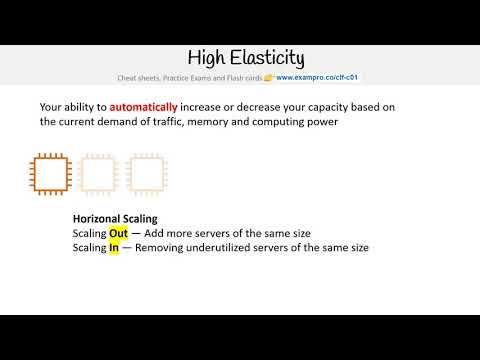 CLF-C01 — High Elasticity