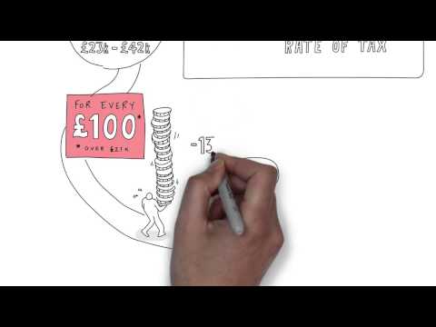 how to balance 20p on a lemon