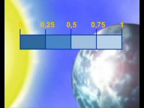 Imatge de previsualització de YouTube