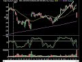 Market Technical Analysis 04.18.08