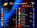 Eurovision Song Contest 1998 Voting für Guildo Horn Eurovision Song Contest 1998 Voting für Guildo Horn