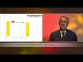 Simon Henry, CFO of Shell, comments on the Q3 2012 results