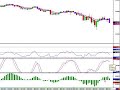 Cowabunga Forex Trading System- Update for August 5, 2008