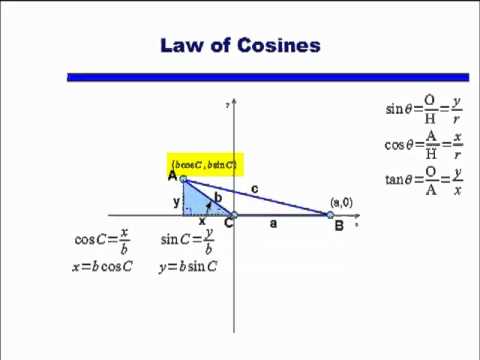 how to prove law of cosines