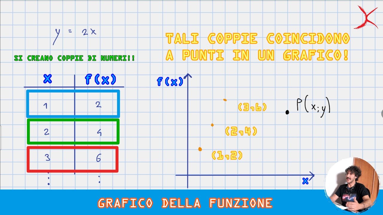 🚀INTRODUZIONE ALLE FUNZIONI! 💪😉TUTTO QUELLO CHE DEVI SAPERE!