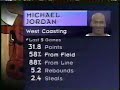 Michael Jordan 1997: 2nd Game Vs. Shaq/Kobe Lakers, 27pts