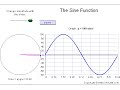 Trigonometric Graphs Trigonometric Graphs