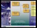 Como hacer un Plan de Marketing para mi empresa - Video 1 Como hacer un Plan de Marketing para mi empresa - Video 1