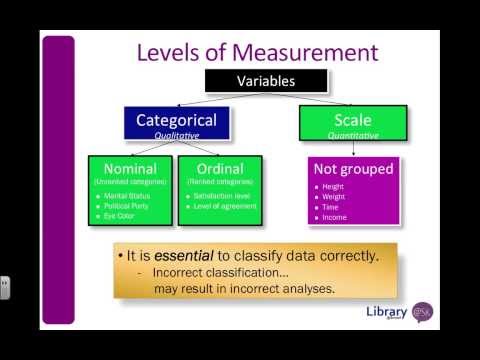 how to measure ordinal data