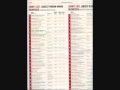 YouTube - (Part 1) Frank Beckmann WJR- 3 Profitable Michigan ...